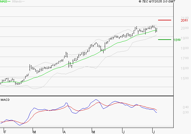 ENGIE : La situation technique est plutôt incertaine