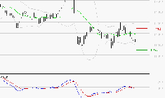 EIFFAGE : La tendance baissière peut reprendre