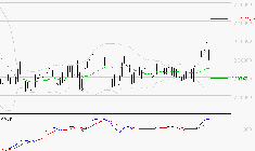 HERMES INTERNATIONAL : Les signaux haussiers sont intacts