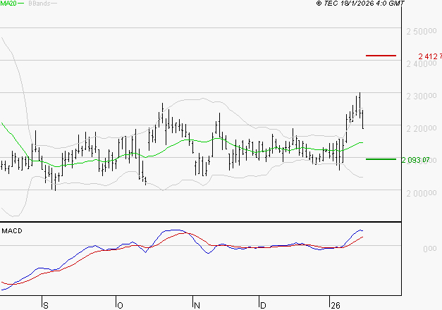 HERMES INTERNATIONAL : Les signaux haussiers sont intacts