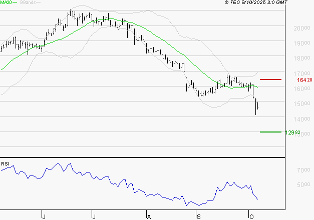 SOPRA : Surveiller le comportement des cours sur les supports