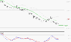 ESSILORLUXOTTICA : Sous les résistances, une consolidation est probable