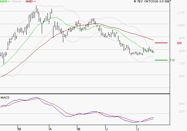 MAUREL ET PROM : Retour possible sur les supports