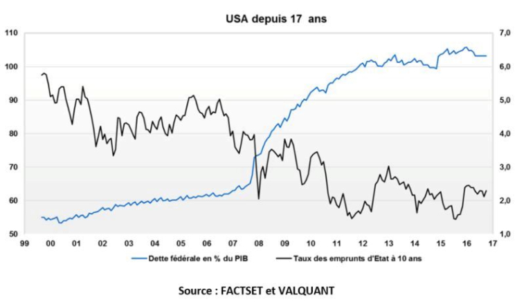 Bourse : le scénario de l’hyper liquidité