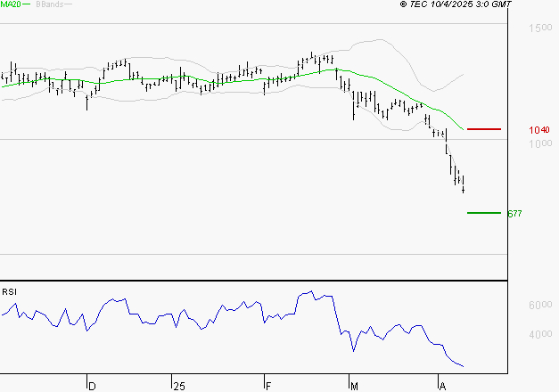 STELLANTIS (Paris) : Surveiller le comportement des cours sur les supports
