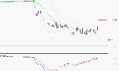 VERALLIA : L'analyse ne suggère pas de baisse à moyen terme