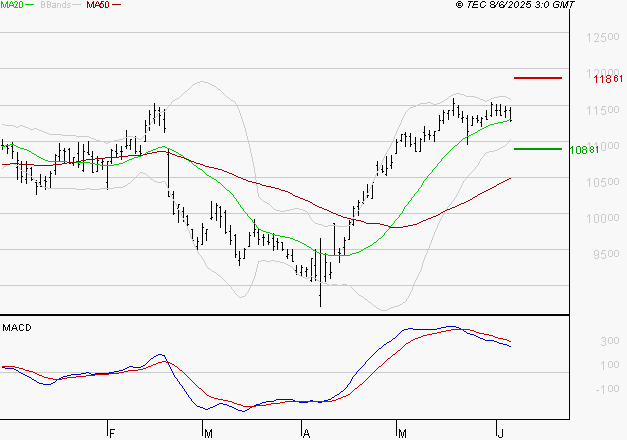 ADP : La situation technique est plutôt incertaine