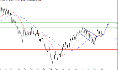 L'analyse technique du Brent. (© Trading Central)