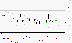 LECTRA : Le mouvement reste haussier