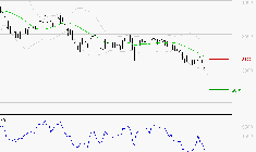 EQUASENS : Baissier mais survendu