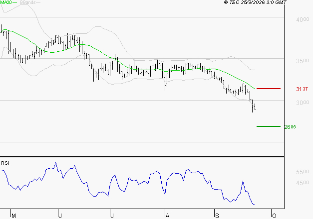 EQUASENS : Baissier mais survendu