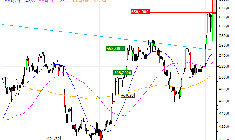 ASM International N.V. : Achat du turbo PUT Société Générale X45SS (X45SS)