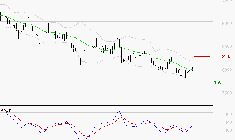 GECINA : Retour possible sur les supports