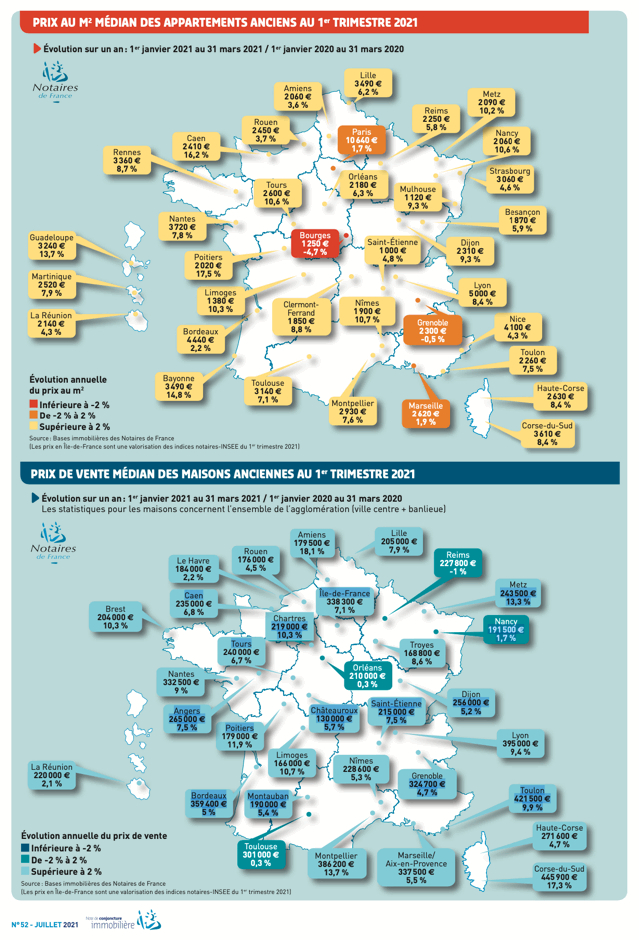 Source : Notaires de France
