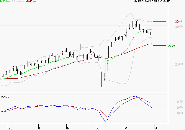 RUBIS : La consolidation peut se poursuivre