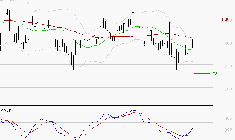 BENETEAU : Peu de risque à moyen terme