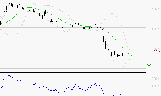 VUSIONGROUP : Surveiller les supports pour un rebond