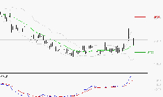 TECHNIP ENERGIES NV : Les signaux haussiers sont intacts