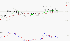 BURELLE : La consolidation peut se poursuivre
