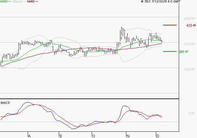 BURELLE : La consolidation peut se poursuivre