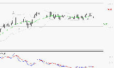 ENGIE : Une consolidation vers les supports est probable