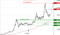 NANOBIOTIX : Les cours progressent encore