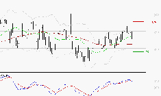 BENETEAU : La situation technique est plutôt incertaine