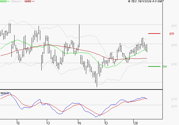 BENETEAU : La situation technique est plutôt incertaine