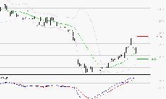 TIKEHAU CAPITAL : Les signaux haussiers sont intacts