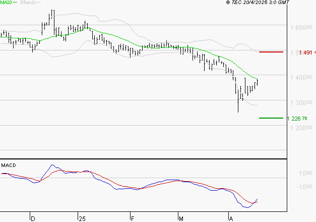 COMPAGNIE DE L'ODET : Retour possible sur les supports