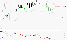 REXEL : Sous les résistances, une consolidation est probable
