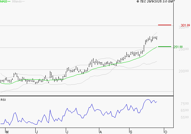 KERING : Les résistances sont proches