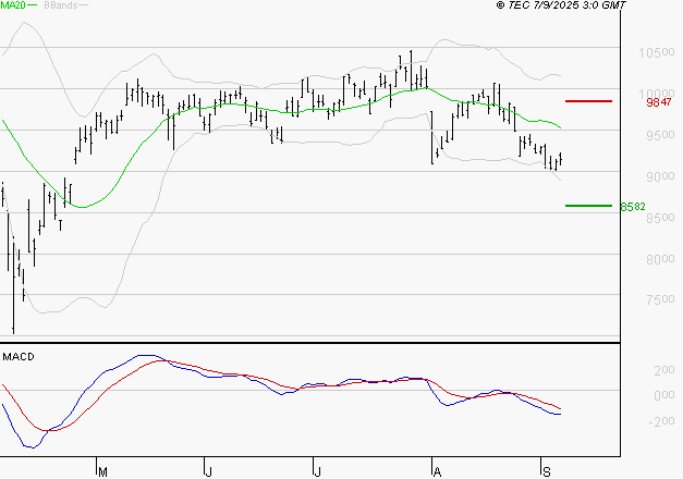 COMPAGNIE DE SAINT GOBAIN SA : Sous les résistances, une consolidation est probable