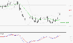 SODEXO SA : Les signaux haussiers sont intacts
