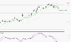 EDENRED : Sous les résistances, une consolidation est probable