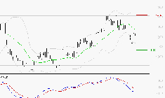 AIR FRANCE-KLM : Sous les résistances, une consolidation est probable