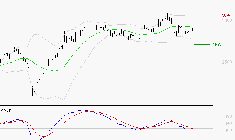 SCOR SE : Sous les résistances, une consolidation est probable