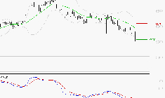 EUROFINS SCIENTIFIC : Sous les résistances, une consolidation est probable