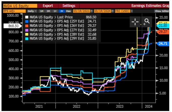 Source : Bloomberg LLP, Bloomberg n'est pas responsable de cette analyse.