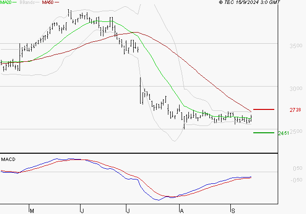 VERALLIA : Retour possible sur les supports