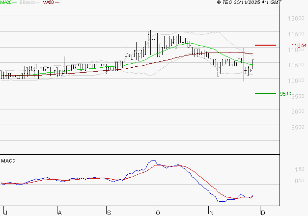 BAINS MER MONACO : Peu de risque à moyen terme
