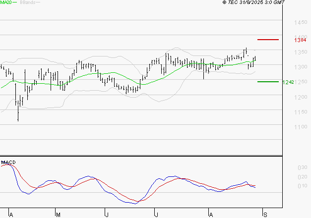 M6 : La situation technique est plutôt incertaine