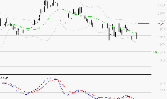 TIKEHAU CAPITAL : Sous les résistances, une consolidation est probable