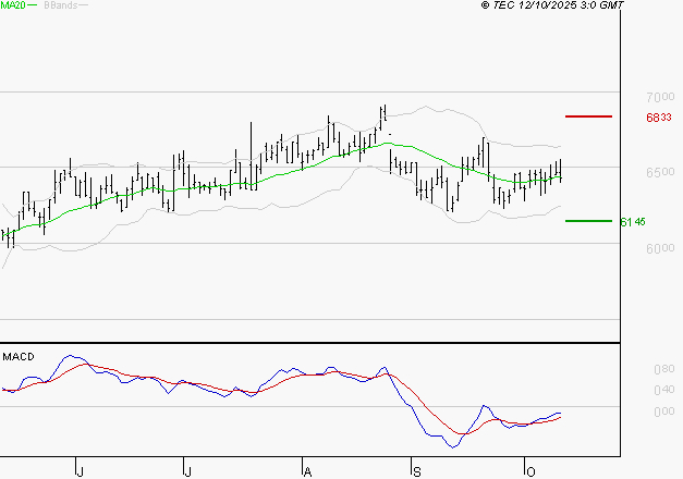 ARGAN : Retour possible sur les supports