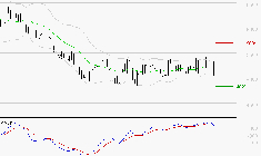 ARKEMA : Une consolidation vers les supports est probable