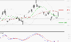ERAMET : Peu de risque à moyen terme