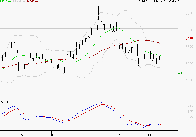 ERAMET : Peu de risque à moyen terme