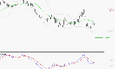 SARTORIUS STEDIM BIOTECH : Sous les résistances, une consolidation est probable