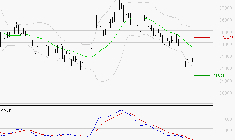 THALES : Sous les résistances, une consolidation est probable
