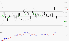 HERMES INTERNATIONAL : Une consolidation vers les supports est probable